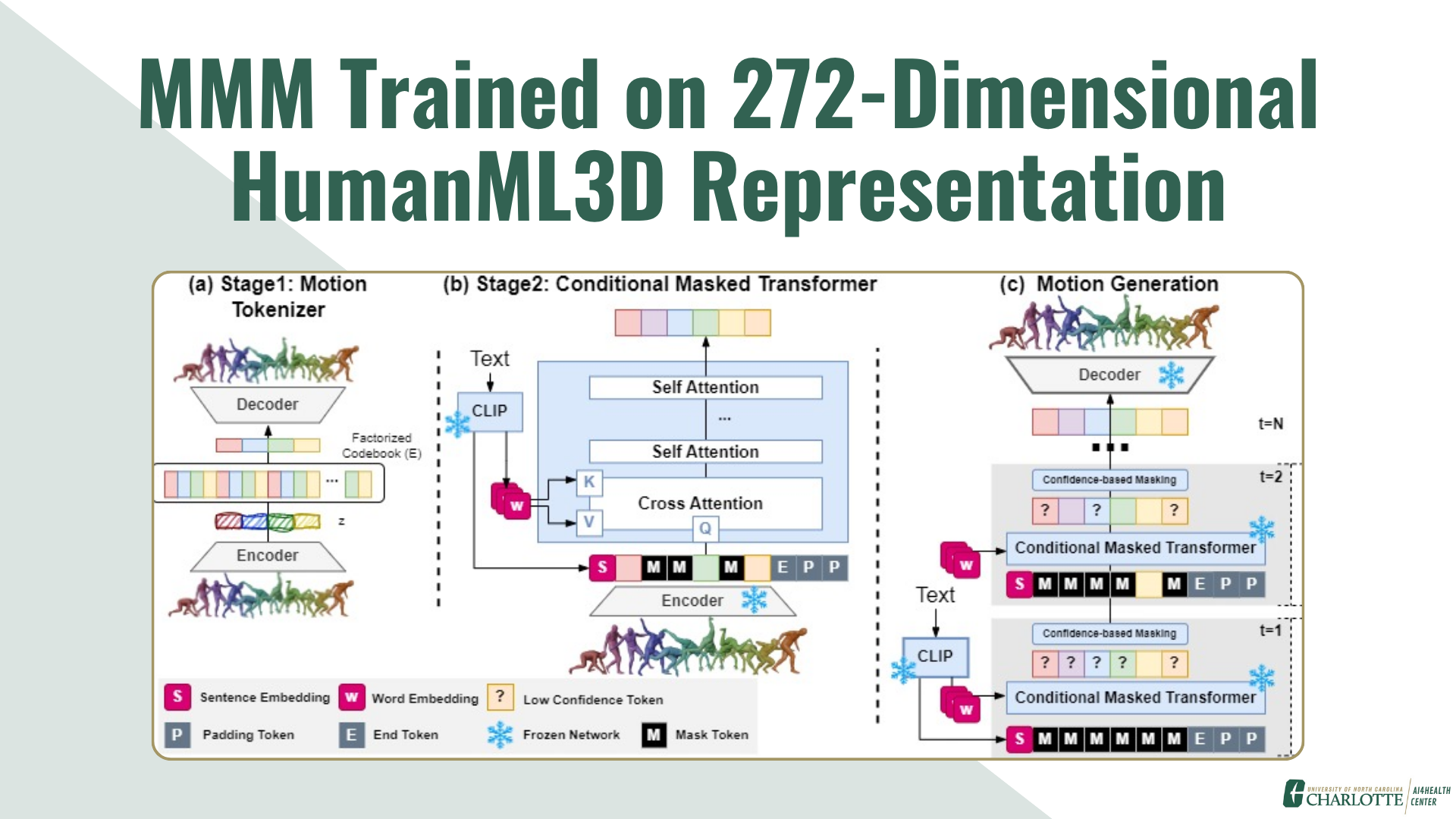 MMM-272: Enhanced Text-to-Motion Generation